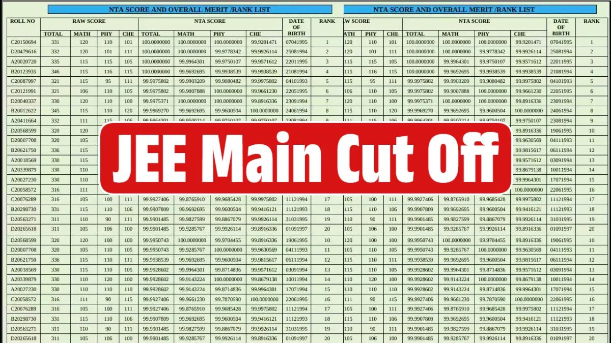 JEE Main Cut Off